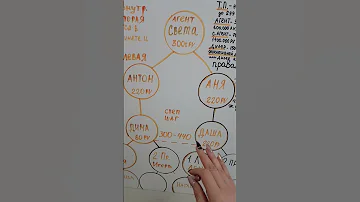 Маркетинг план Атоми / бинарный шаг / первая выплата / закрытие первого шага / сетевой бизнес/работа