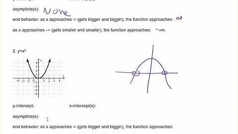 Intercepts, Asymptotes and End Behavior Video