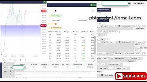 Impactful Binary.com Bot - Index Strategy Binary Bot | Increase Expert Proven Binary Bot