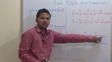 Find Middle of a singly linked list(Algorithm/Code/Program)