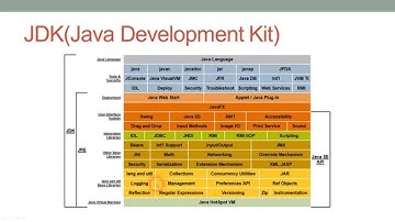 Difference between JVM,JIT,JRE and JDK