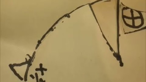 (17) Rotation Flaps in Head and Neck reconstruction