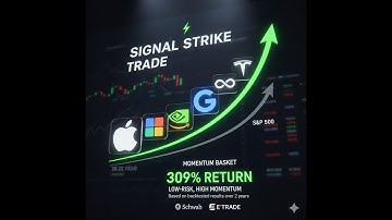 How to Build a Proven Momentum Trading Portfolio (309% Return Backtest Walkthrough)