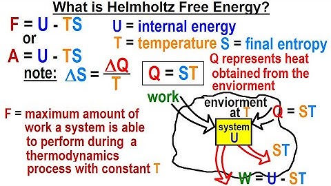 Physics 23.5 (Chemistry) Thermodynamic Potentials (4 of TBD) What is Helmholtz Free Energy?