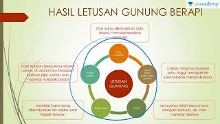 Karakteristik Bencana Alam  Part 1 geografi  Sbmptn Un Sma
