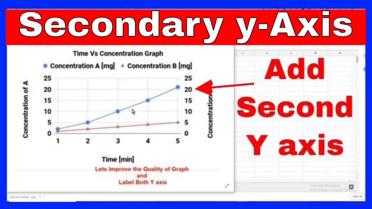 Google Chart Multiple Y Axis