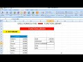 MS Excel Formulas Tab in Hindi || एम एस एक्सेल में फार्मूला टेब हिन्दी में