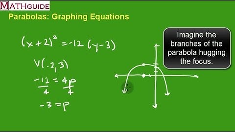 Parabolas: Graphing