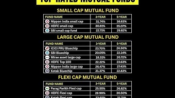 Top 5 Mutual Funds with Best 3Y, 5Y Returns! 🔥 | SIP Returns 2025 #mutualfunds #investing #sip