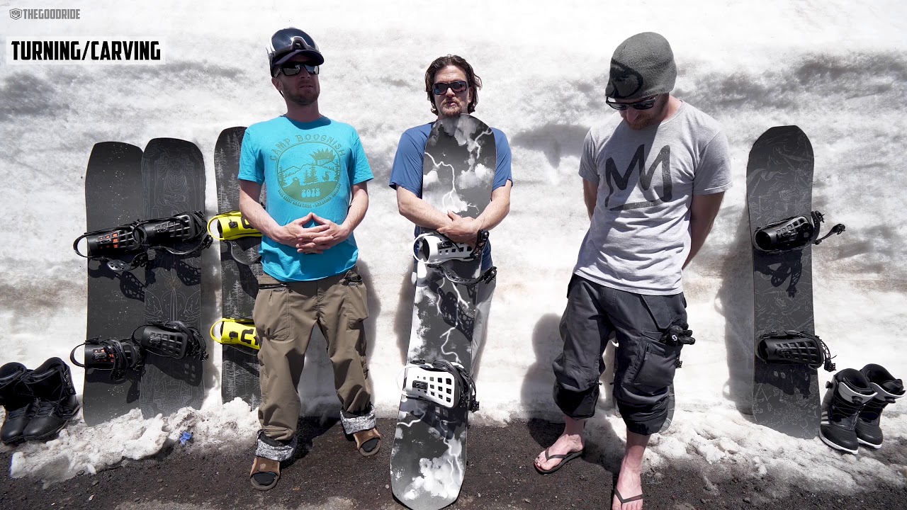 Niche Story 2020 Snowboard Review YouTube