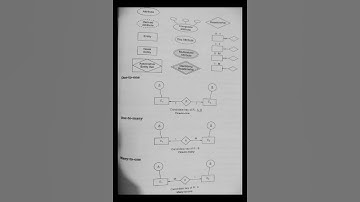 DBMS | ER Diagram | For Beltron Programmer |Shorts #youtubeshorts | #beltron#dbms