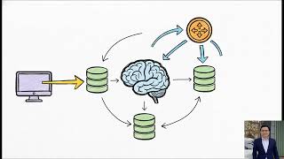02.Giải mã Oracle_Sharding| Trần Văn Bình Oracle Database Master