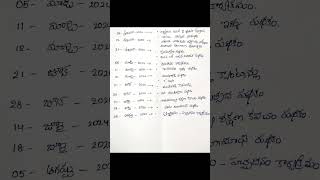 Telangana Schemes#education #telangana#easymethod#revanthreddy #compititive#exams