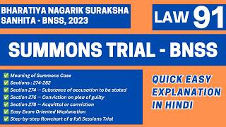 Trial of Summons Cases by Magistrates | Chapter 21, Sections 274-282 BNSS | Judiciary LLB | LAW91