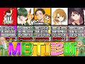 【MBTI診断】マリカ勢で性格診断したら〇〇の意外な本性が露わに…???【マリオカートワールド / #はちでら】