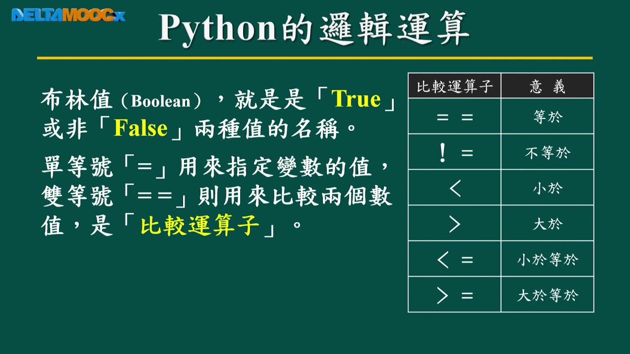 高中數學_跟著小蟒蛇玩數學-計算數學基礎學_Python入門_6. Python的四則運算、布林值(Boolean)與比較運算_曾慶良