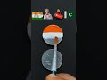 🇮🇳+🇵🇰drawing independence day ||#shortvideo #artflag#trending