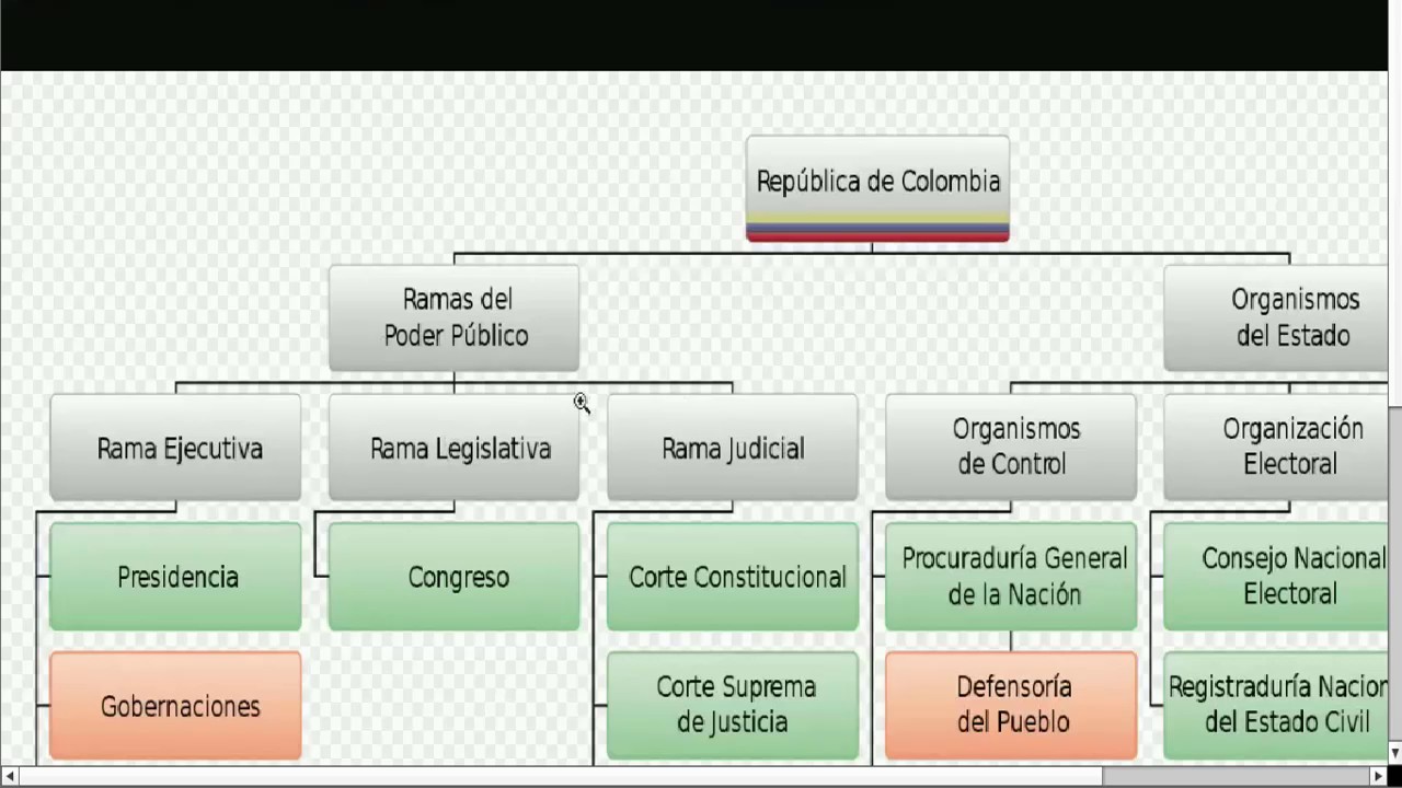 Legislación I Ramas del Poder Público Docente Leonor