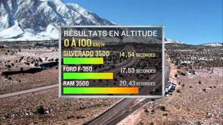 Chevrolet Silverado Hd 2011 - Essai Daccélération En Altitude