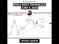 #TSLA CLOSE ABOVE $402.48 COULD TRIGGER A SHARP BOUNCE #Tesla #daytrading