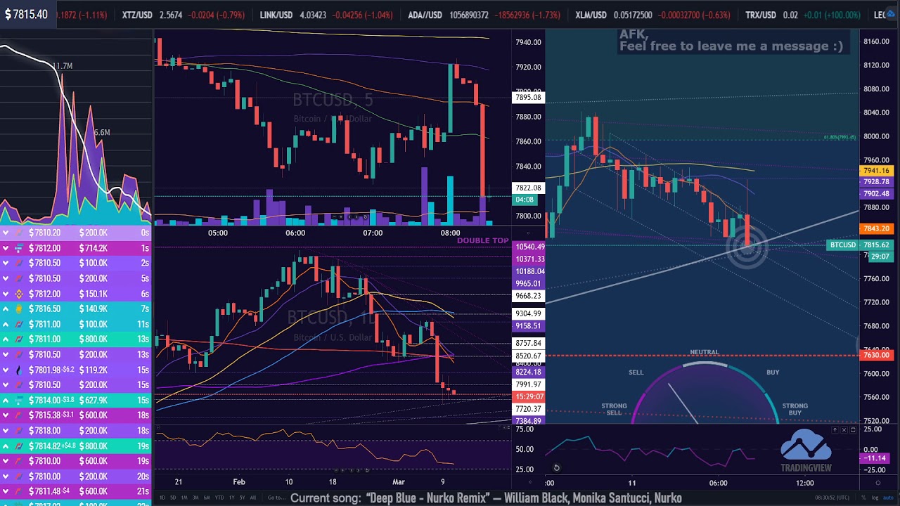 Live chart bitcoin Live chart bitcoin discord crypto trading