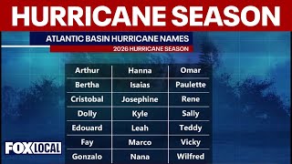Hurricane season starts now: What the 2026 storm names really mean