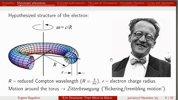 Eugene Bagashov - EM Structures - Micro to Macro -  OTF 2019