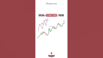 How to identify Break of structure and trend  📈 #tradingcoastal