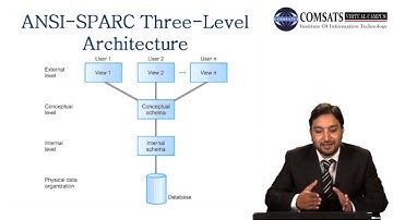 Database | Three level Architecture in Urdu/Hindi Vcomsat in Urdu/Hindi LECTURE 03
