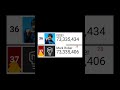 @MarkRober re-passed @issei0806for #36!! (prediction) #subscribe #shorts