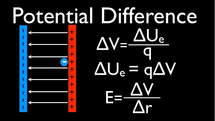 Uniform Electric Field (3 of 9) Potential Difference due to Parallel Plates: An Explanation