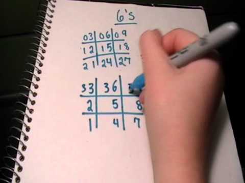 6 Times Table Trick Youtube