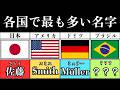 世界各国で最も人数が多い名字たち【苗字】