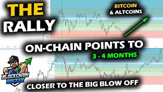 RIGHT AROUND THE CORNER, Bitcoin Price OnChain and Altcoin Market Similarity to Prior BlowOff Run