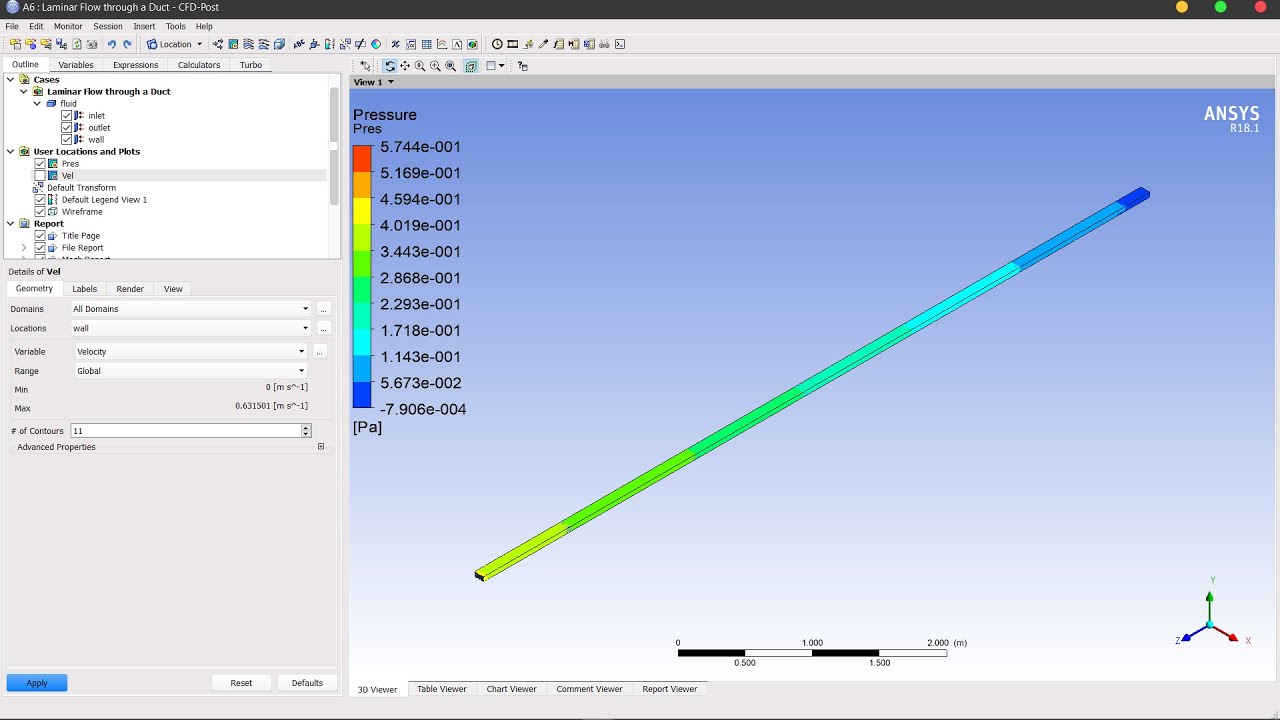 Laminar Fluid Flow Analysis through a Channel/Duct || Fluid Flow Analysis || Mech Tuts.