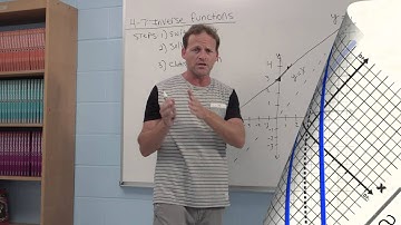 Common Core Algebra Tutorial on Inverse Functions by Math Made Easy