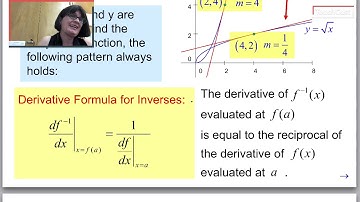 3.8 Derivatives of Inverse Functions (part 1)