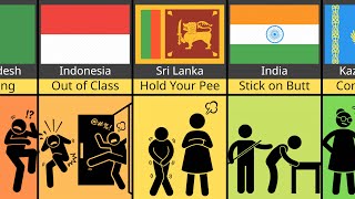 Comparison: School Common Punishment From Different Countries