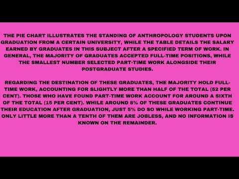 IELTS ACADEMIC WRITING PRACTICE -- PIE CHART ANTHROPOLOGY GRADUATES - CAMBRIDGE BOOK-15