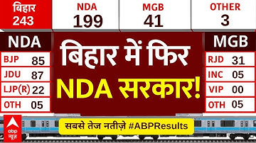 Bihar Election Results 2025 LIVE: बिहार में फिर NDA सरकार! | Tejashwi Vs Nitish | Vote Counting LIVE