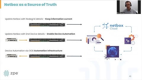 ZPE Demonstrates Network Automation Blueprint to Recover a Failed FortiGate Upgrade