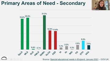 Webinar: The Inclusive Secondary Classroom (Part 1 of 3)