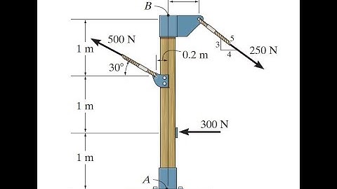 4–122. Replace the force system acting on the post by a resultant force, and specify where  #statics