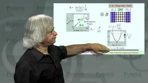 nanoHUB-U Fundamentals of Nanoelectronics B L3.6: Magnetic Field