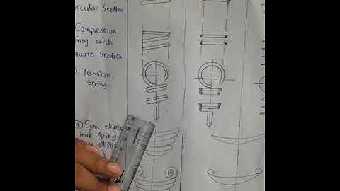 MWD(ME3I),Unit.03,Conventional representation of Spring and their types Lect-05
