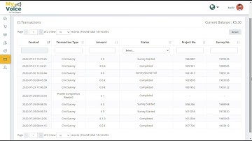 MyVoice by DataDiggers - 3 Days 5,30€