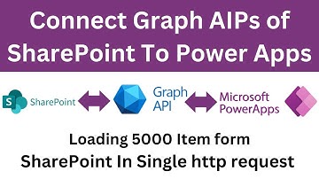 Connect Graph APIs Of SharePoint to Power App