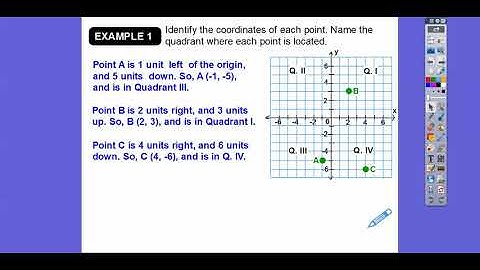 Graphing on the Coordinate Plane - Lesson 12.1