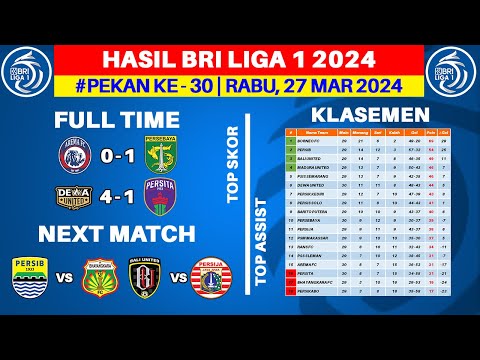 Hasil Liga 1 Hari Ini - Arema FC vs Persebaya - Klasemen BRI Liga 1 2024 Terbaru - Pekan ke 30