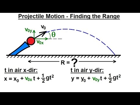 range of projectile formula